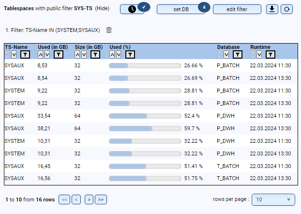 Tablespace Overview