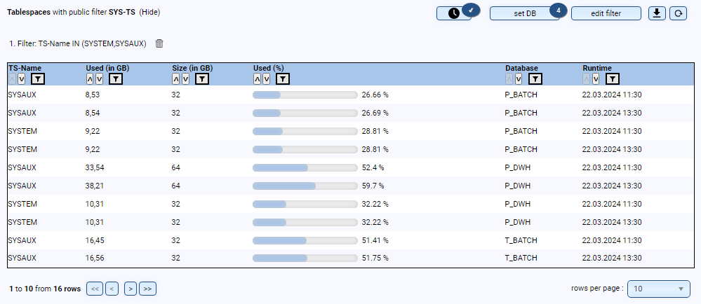 Tablespace Overview